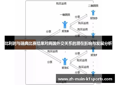比利时与瑞典比赛结果对两国外交关系的潜在影响与发展分析