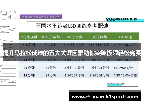 提升马拉松成绩的五大关键因素助你突破极限轻松完赛
