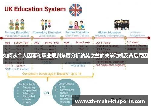 如何从个人因素和职业规划角度分析纳英戈兰的决策动机及背后原因