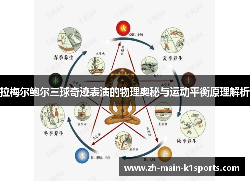 拉梅尔鲍尔三球奇迹表演的物理奥秘与运动平衡原理解析