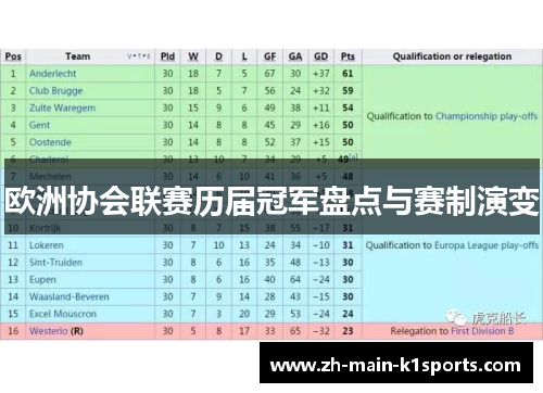 欧洲协会联赛历届冠军盘点与赛制演变