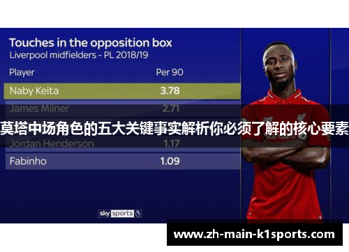 莫塔中场角色的五大关键事实解析你必须了解的核心要素