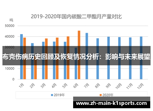 布克伤病历史回顾及恢复情况分析:影响与未来展望 布克伤病历史回顾及恢复情况分析:影响与未来展望