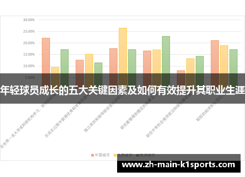 年轻球员成长的五大关键因素及如何有效提升其职业生涯 年轻球员成长的五大关键因素及如何有效提升其职业生涯