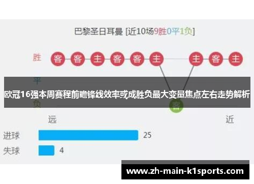 欧冠16强本周赛程前瞻锋线效率或成胜负最大变量焦点左右走势解析