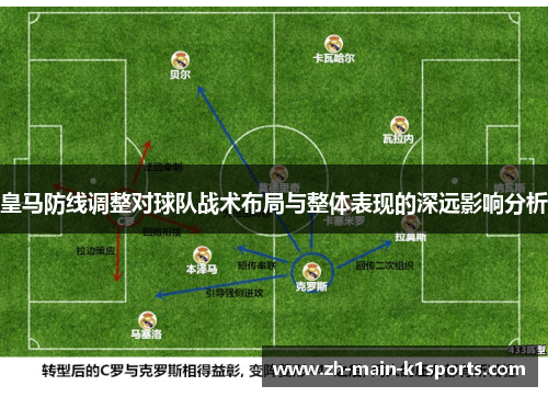 皇马防线调整对球队战术布局与整体表现的深远影响分析