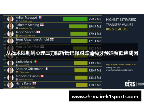 从战术限制到心理压力解析姆巴佩对阵葡萄牙预选赛低迷成因
