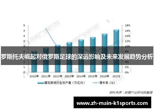 罗斯托夫崛起对俄罗斯足球的深远影响及未来发展趋势分析